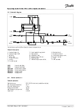 Preview for 11 page of Danfoss VVX-I Operating Manual