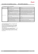 Preview for 18 page of Danfoss VX Solo HWS Instructions For Installation And Use Manual