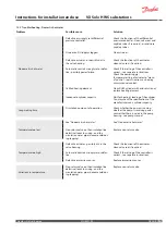 Preview for 21 page of Danfoss VX Solo HWS Instructions For Installation And Use Manual