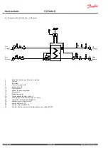Preview for 4 page of Danfoss VX Solo II Instructions Manual
