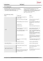 Preview for 51 page of Danfoss VX Solo II Instructions Manual