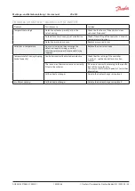 Preview for 35 page of Danfoss VXe SLS Mounting And Installation Manual