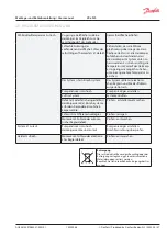 Preview for 37 page of Danfoss VXe SLS Mounting And Installation Manual