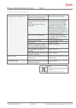 Preview for 39 page of Danfoss VXe SLS Mounting And Installation Manual