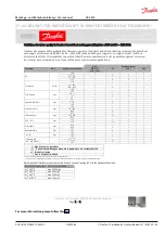 Предварительный просмотр 43 страницы Danfoss VXe SLS Mounting And Installation Manual