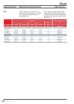 Preview for 18 page of Danfoss VZH Series Application Manuallines