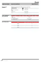 Preview for 24 page of Danfoss VZH Series Application Manuallines