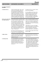 Preview for 32 page of Danfoss VZH Series Application Manuallines