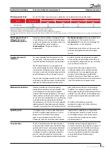 Preview for 35 page of Danfoss VZH Series Application Manuallines