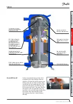 Предварительный просмотр 5 страницы Danfoss VZH052 Series Manual