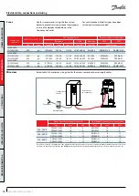 Preview for 14 page of Danfoss VZH052 Series Manual