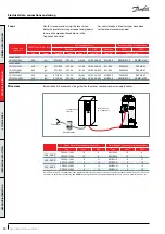 Предварительный просмотр 14 страницы Danfoss VZH052 Series Manual