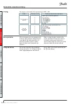 Preview for 16 page of Danfoss VZH052 Series Manual