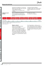 Preview for 26 page of Danfoss VZH052 Series Manual