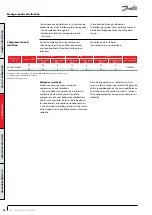 Предварительный просмотр 26 страницы Danfoss VZH052 Series Manual