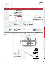 Preview for 29 page of Danfoss VZH052 Series Manual