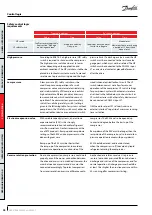 Preview for 38 page of Danfoss VZH052 Series Manual