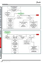 Preview for 46 page of Danfoss VZH052 Series Manual