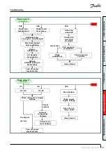 Preview for 47 page of Danfoss VZH052 Series Manual