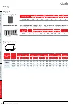 Preview for 50 page of Danfoss VZH052 Series Manual