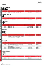 Предварительный просмотр 52 страницы Danfoss VZH052 Series Manual