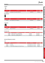 Предварительный просмотр 53 страницы Danfoss VZH052 Series Manual