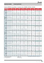 Preview for 15 page of Danfoss VZH088-G single Application Manuallines