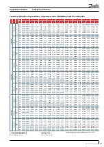 Preview for 17 page of Danfoss VZH088-G single Application Manuallines