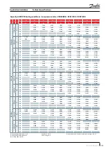 Предварительный просмотр 19 страницы Danfoss VZH088-G single Application Manuallines