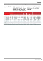 Предварительный просмотр 35 страницы Danfoss VZH088-G single Application Manuallines