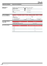 Предварительный просмотр 40 страницы Danfoss VZH088-G single Application Manuallines