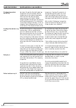 Предварительный просмотр 52 страницы Danfoss VZH088-G single Application Manuallines