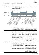 Preview for 53 page of Danfoss VZH088-G single Application Manuallines