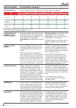 Preview for 54 page of Danfoss VZH088-G single Application Manuallines