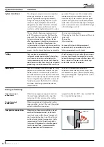 Preview for 56 page of Danfoss VZH088-G single Application Manuallines