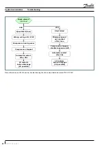 Preview for 62 page of Danfoss VZH088-G single Application Manuallines