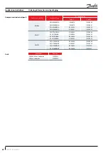 Preview for 64 page of Danfoss VZH088-G single Application Manuallines