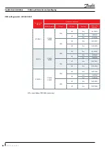 Preview for 66 page of Danfoss VZH088-G single Application Manuallines