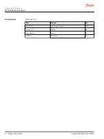 Preview for 2 page of Danfoss WS 403 Technical Information