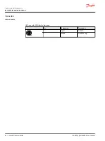 Предварительный просмотр 20 страницы Danfoss WS 403 Technical Information