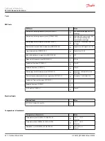 Preview for 28 page of Danfoss WS 403 Technical Information