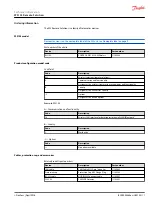 Preview for 11 page of Danfoss WS103 Technical Information