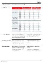 Preview for 12 page of Danfoss WSH 090 Application Manuallines