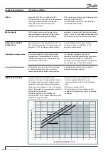 Preview for 18 page of Danfoss WSH 090 Application Manuallines