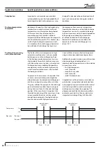 Preview for 28 page of Danfoss WSH 090 Application Manuallines