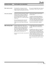 Preview for 29 page of Danfoss WSH 090 Application Manuallines