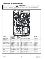 Preview for 4 page of Danger MFS12TS Technical Information