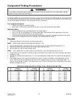 Preview for 5 page of Danger MFS12TS Technical Information