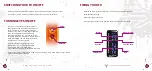 Предварительный просмотр 10 страницы Dangerous power FUSION FX Owner'S Manual