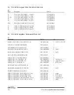 Preview for 22 page of Daniels Electronics Ltd. VT-3A130 Instruction Manual